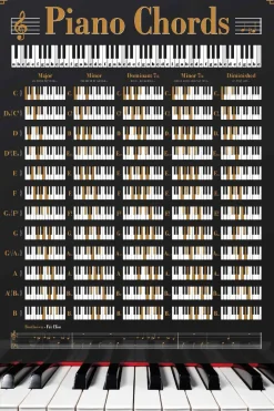 Online Poster Piano Chords, Nr. 148 Poster